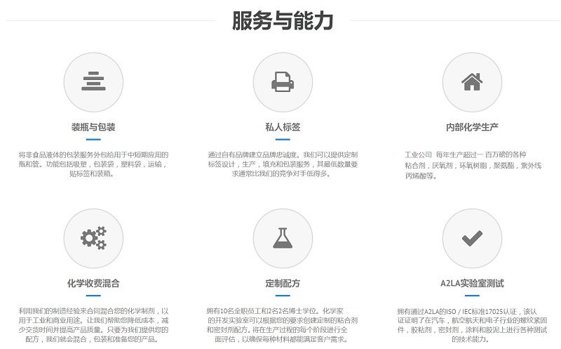 修改好，技術(shù)能力圖.jpg